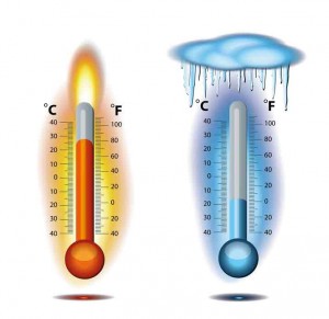 Winston-Salem Thermostat-Settings